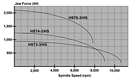 Dynamic Jaw Force Graph