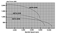 Dynamic Jaw Force Graph